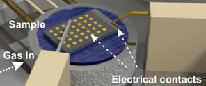 Diagram van een apparaat met een proefplaat en elektrische aansluitingen voor gasinvoer.